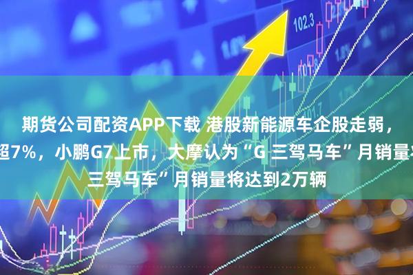 期货公司配资APP下载 港股新能源车企股走弱，小鹏汽车跌超7%，小鹏G7上市，大摩认为“G 三驾马车”月销量将达到2万辆